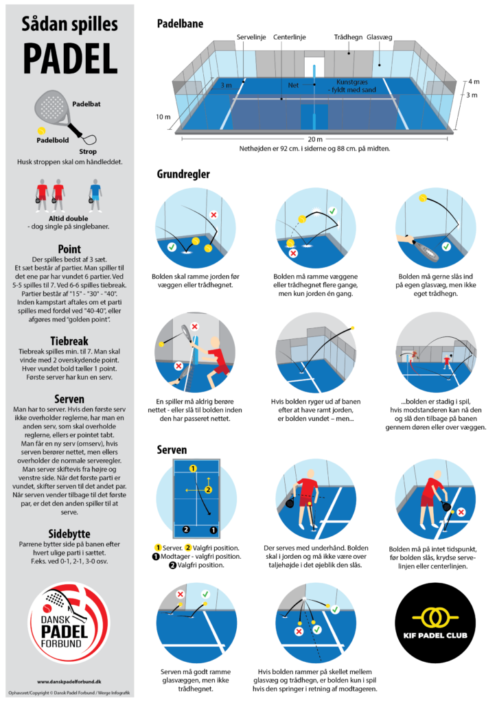 Sådan spilles Padel KIF Padel Club